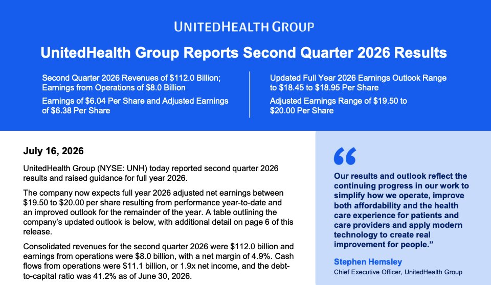 联合健康绩后大涨7% 加剧伯克希尔新掌门“卖在股价起飞前”的尴尬